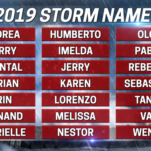 Hurricane Season Names